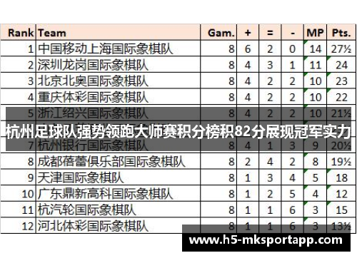 杭州足球队强势领跑大师赛积分榜积82分展现冠军实力